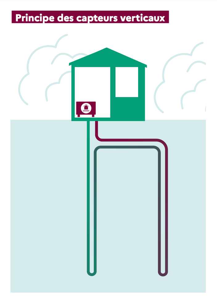 Pompe à chaleur hydrothermique tout savoir Hellio — free download
